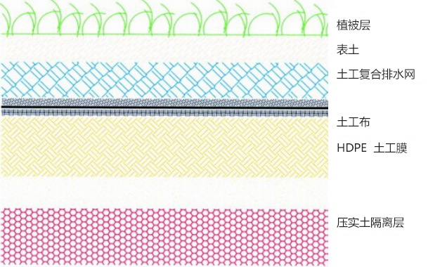 浏阳市七宝山乡塘窝里尾矿库重金属污染综合治理工程EPC项目